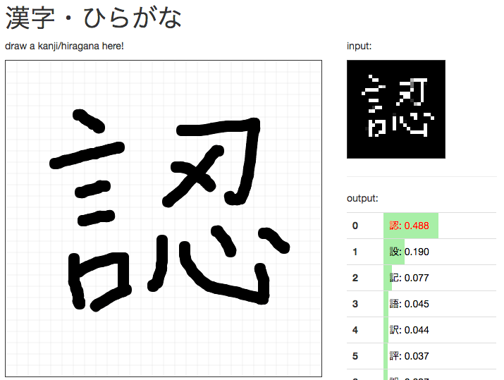 cnn-kanji